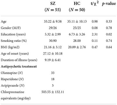 Association of BDNF and MMP-9 single-nucleotide polymorphisms with the clinical phenotype of schizophrenia